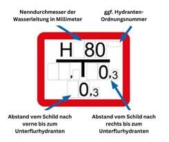 Hydrantenschild