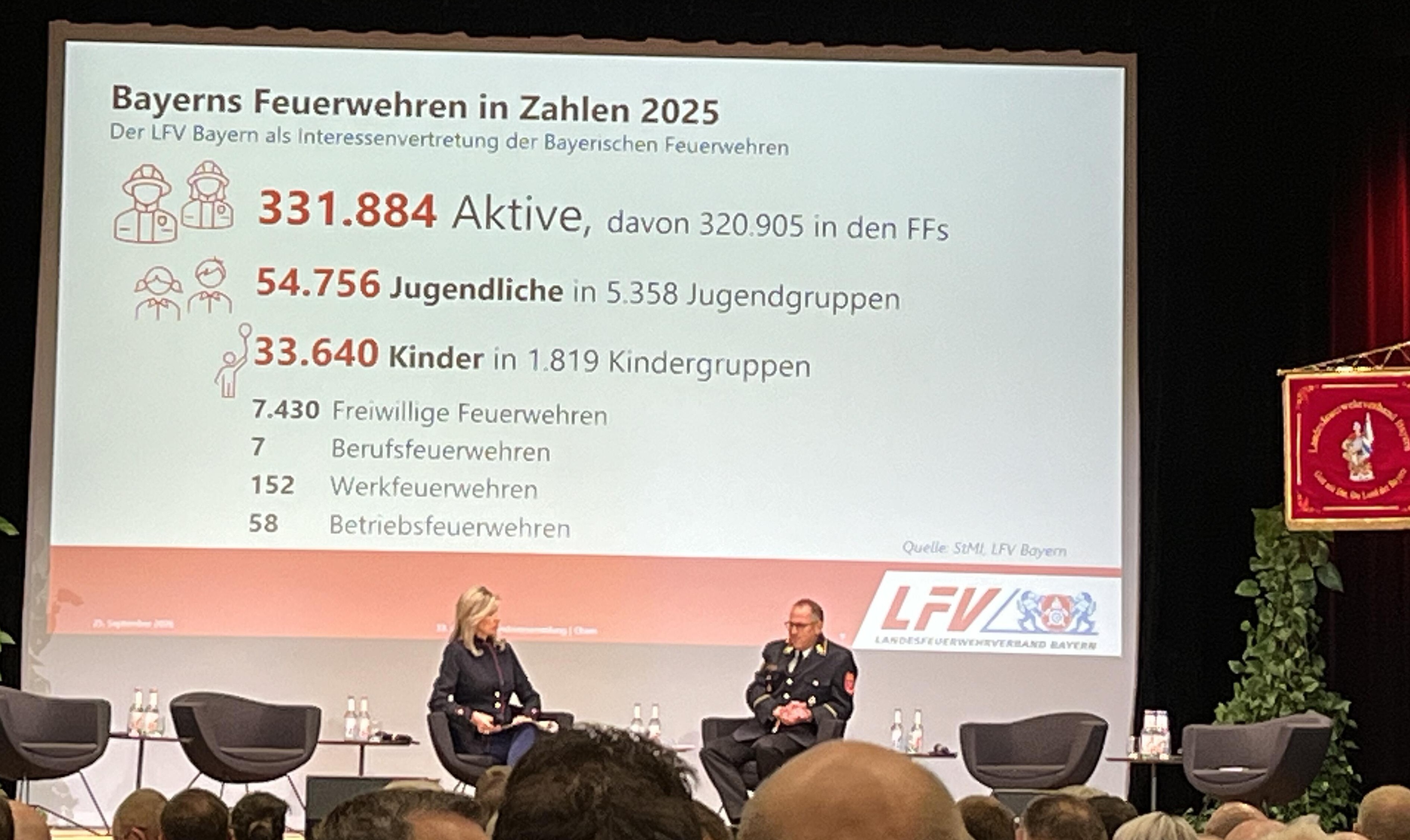 20260925 LFV Verbandsversammlung in Cham 8