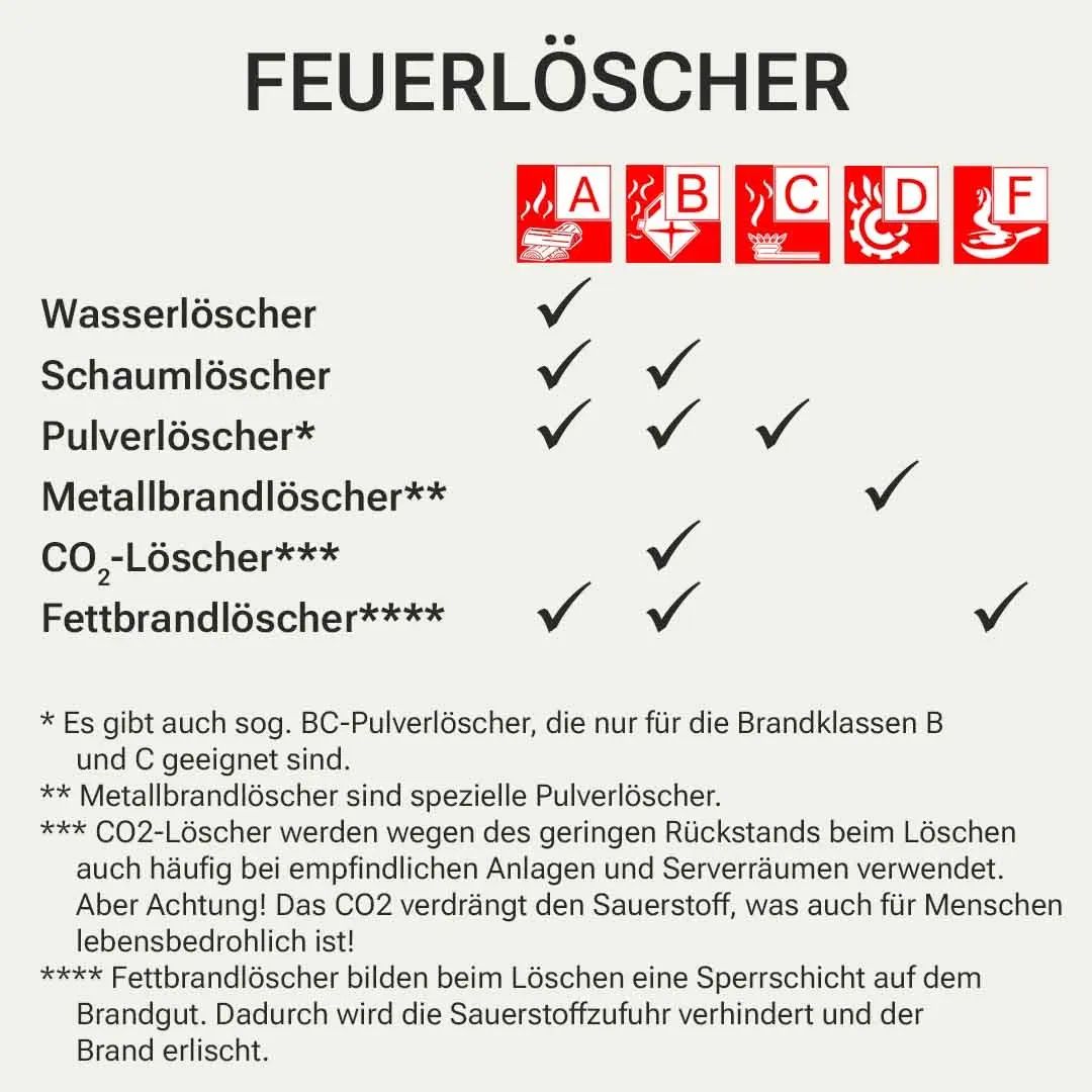 Feuerlöscher 3