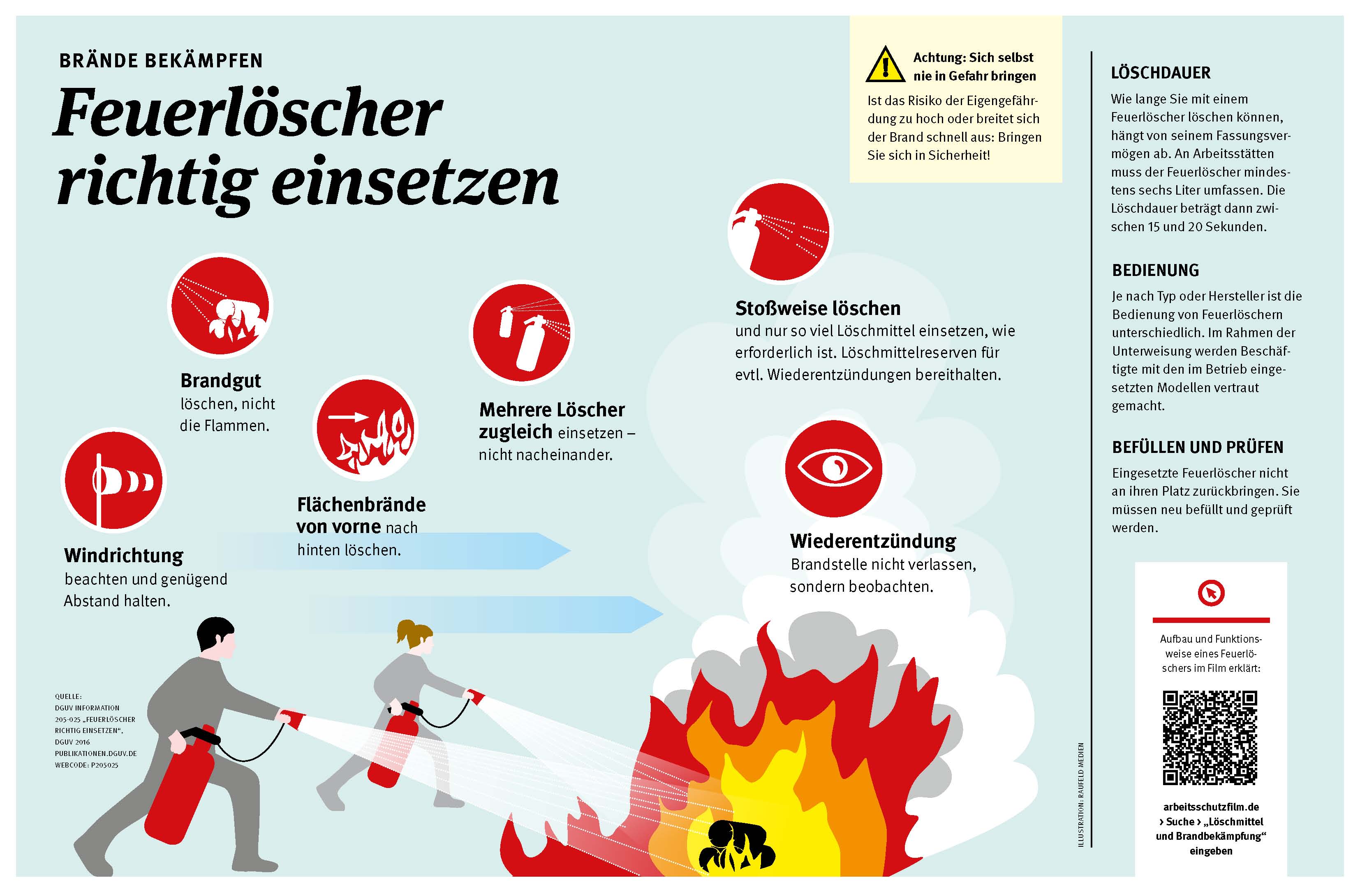 Umgang mit Feuerlöscher