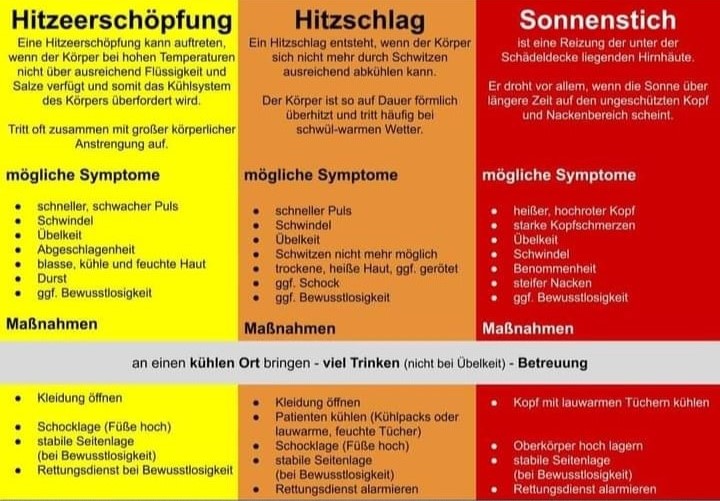 Hitzewelle 2